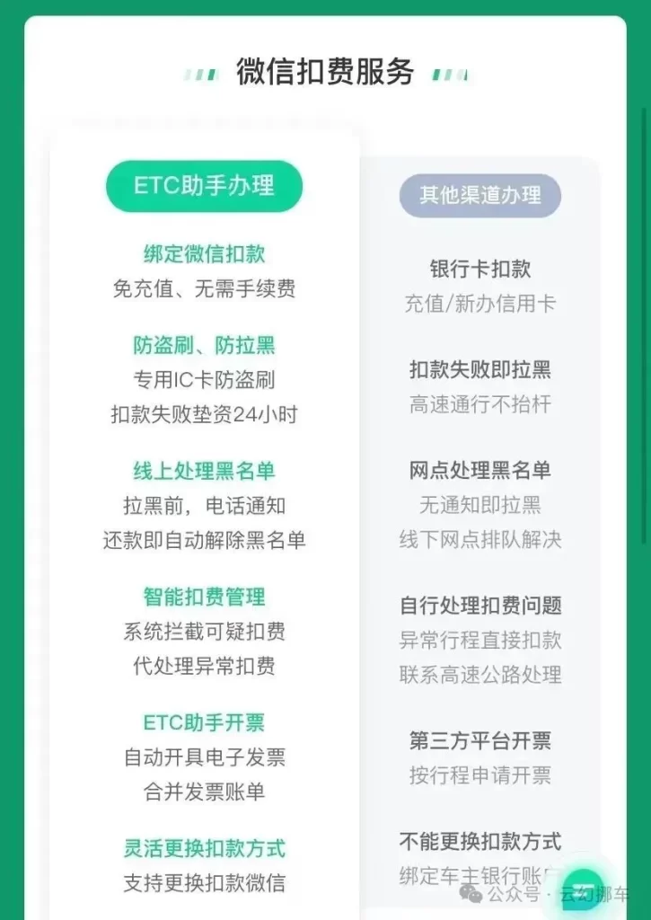 ETC在线办理！全国高速通行95折！微信扣款，无需充值！智能无卡ETC！