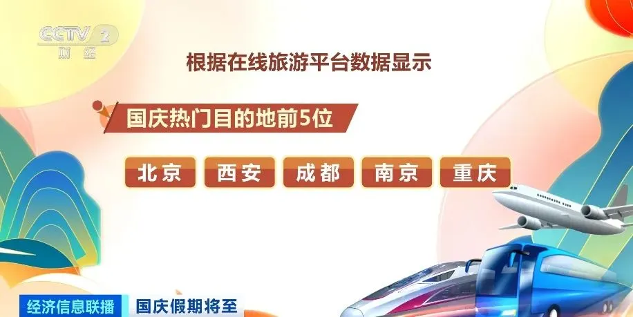 暴增27倍!国庆热门目的地TOP5!出炉!你打算去哪里?