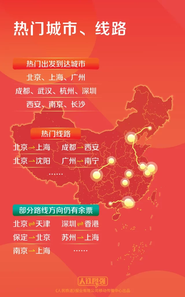 转发！收藏！国庆假期坐火车出行指南，来了→