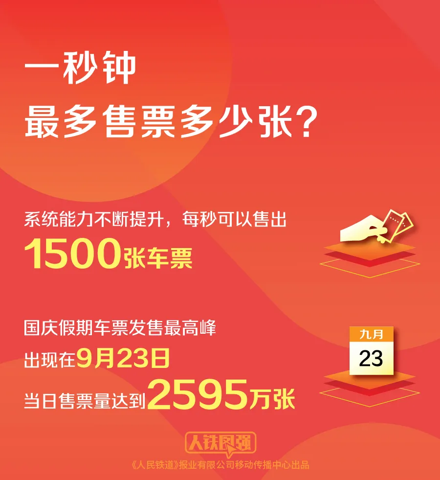 转发！收藏！国庆假期坐火车出行指南，来了→