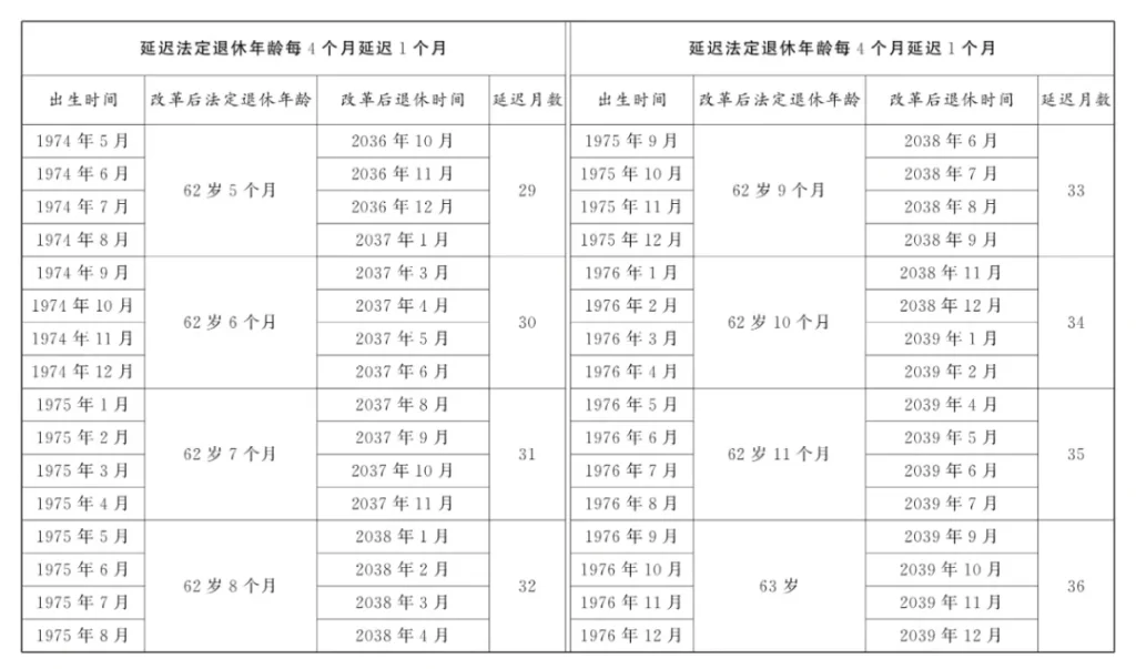 全国人大常委会关于实施渐进式延迟法定退休年龄的决定