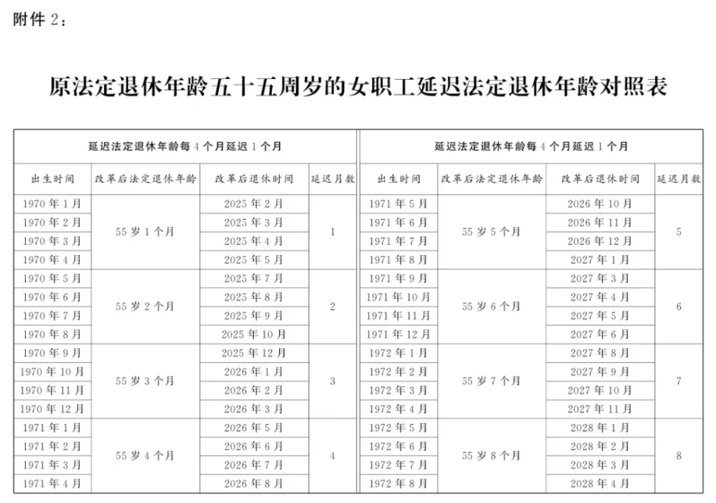 全国人大常委会关于实施渐进式延迟法定退休年龄的决定