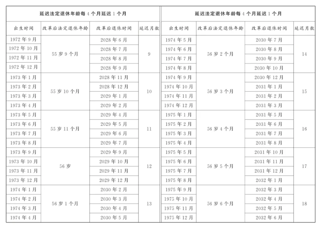 全国人大常委会关于实施渐进式延迟法定退休年龄的决定