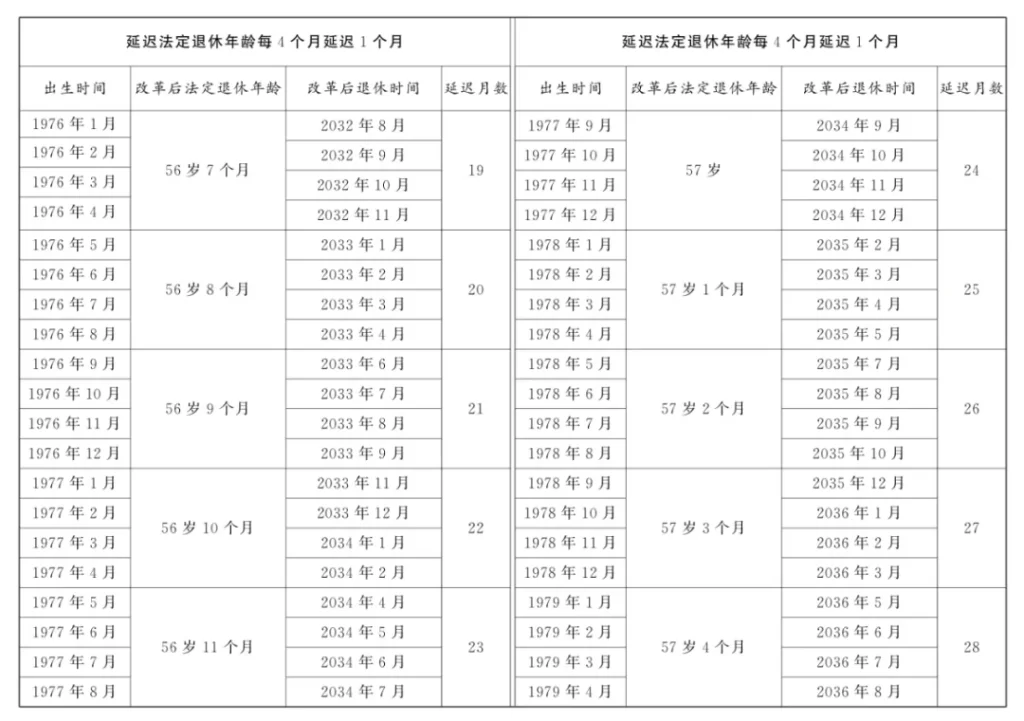 全国人大常委会关于实施渐进式延迟法定退休年龄的决定