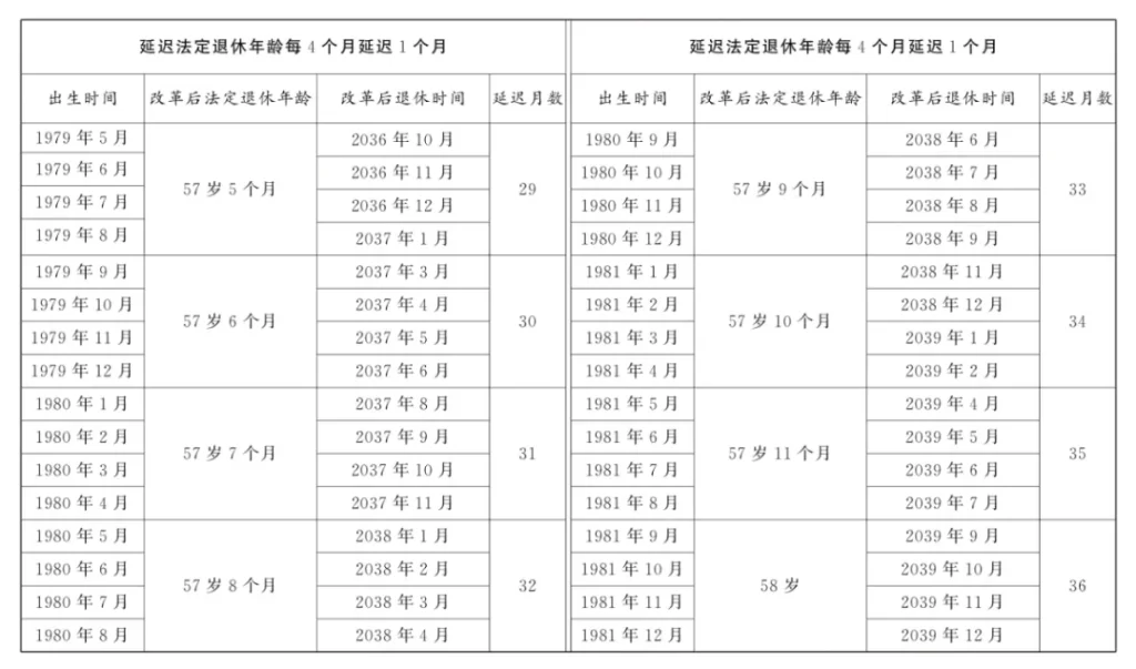 全国人大常委会关于实施渐进式延迟法定退休年龄的决定