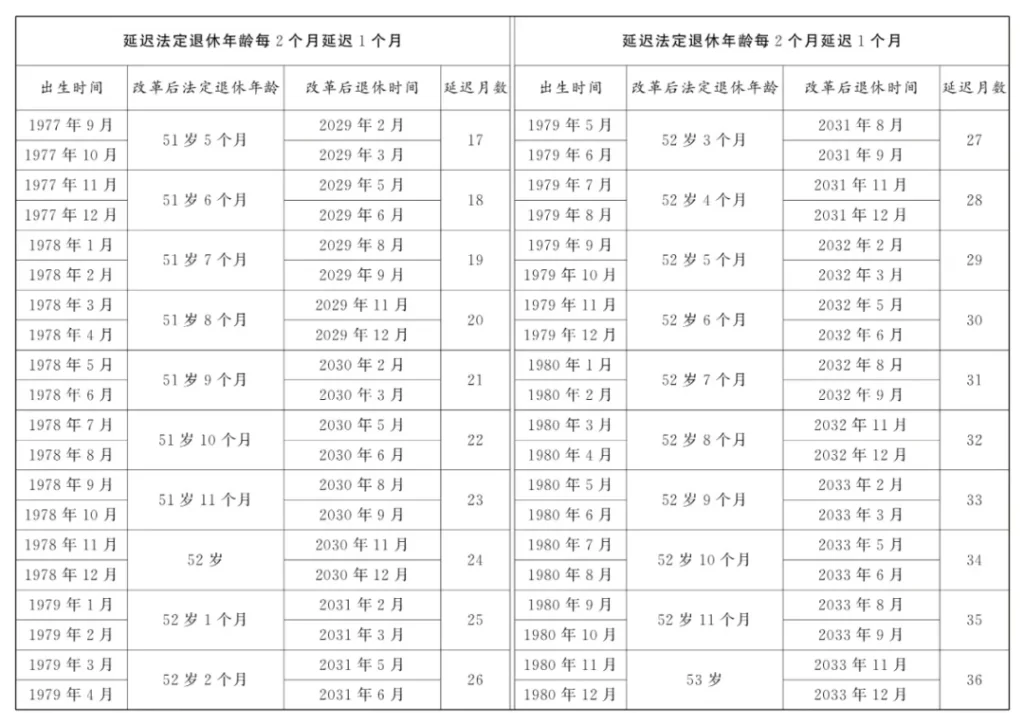 全国人大常委会关于实施渐进式延迟法定退休年龄的决定