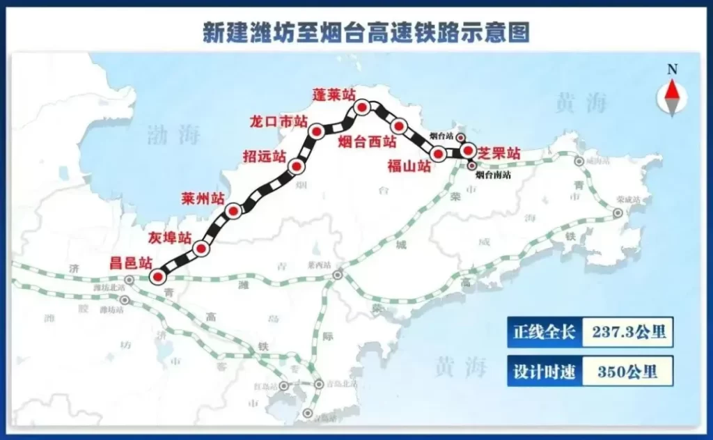潍烟高铁开通在即！胶东半岛将实现高铁成环