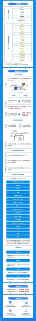 2026年7月1日起实施！电动汽车电池新国标来了