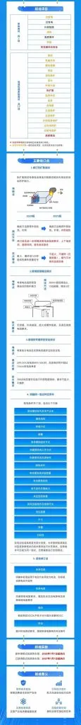 2026年7月1日起实施!电动汽车电池新国标来了