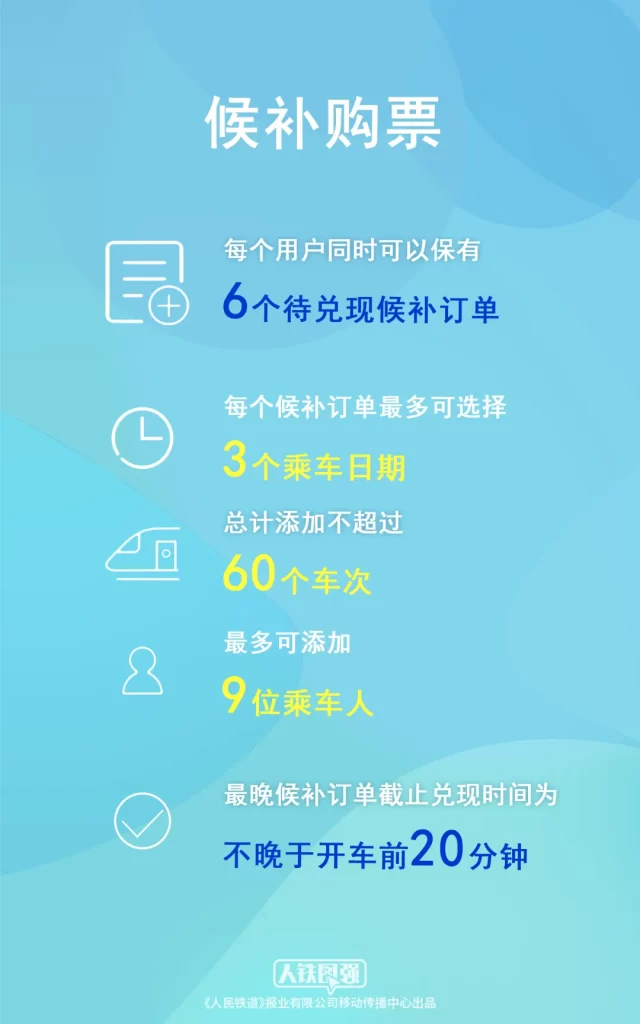 五一假期火车票，即将开售！